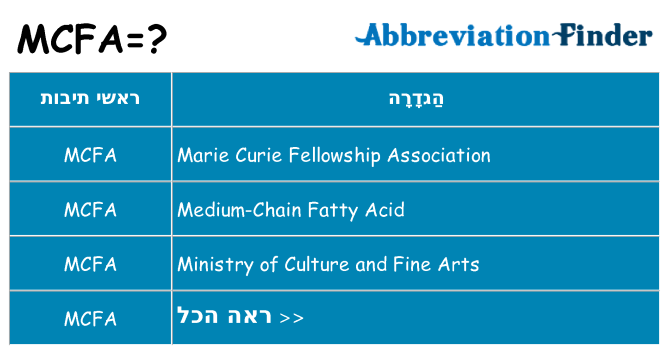 מה הפירוש mcfa