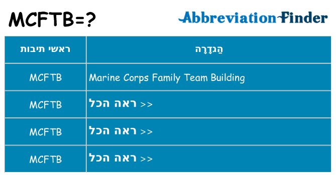 מה הפירוש mcftb