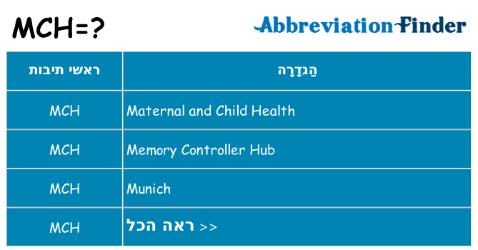מה הפירוש mch