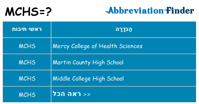 מה הפירוש mchs