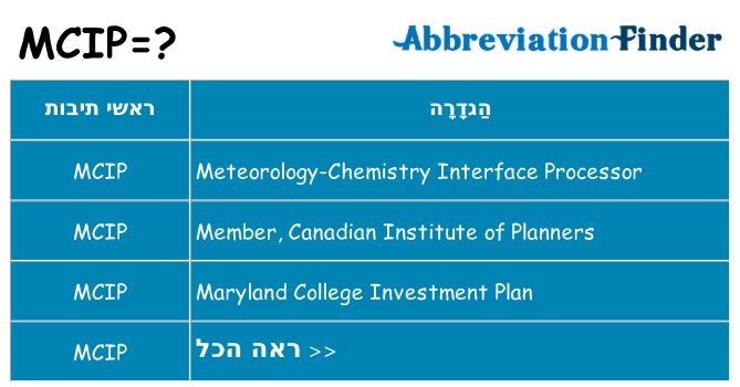 מה הפירוש mcip