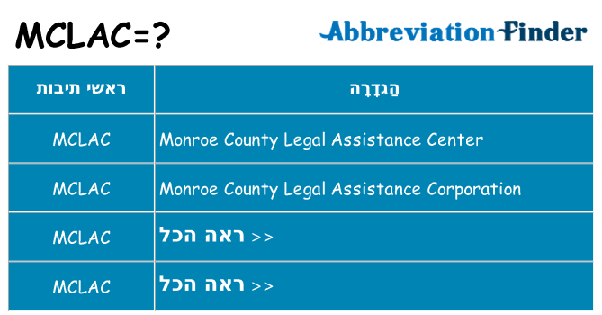 מה הפירוש mclac