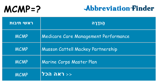 מה הפירוש mcmp