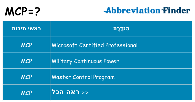מה הפירוש mcp