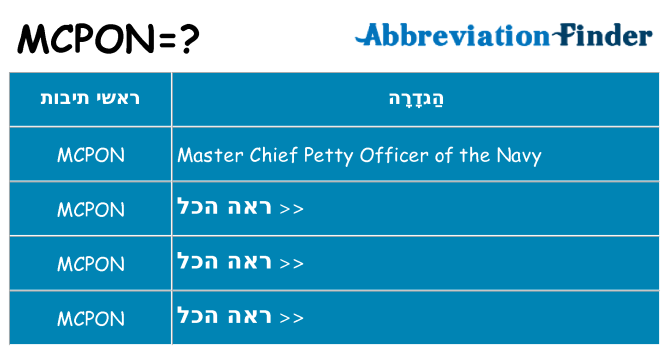 מה הפירוש mcpon