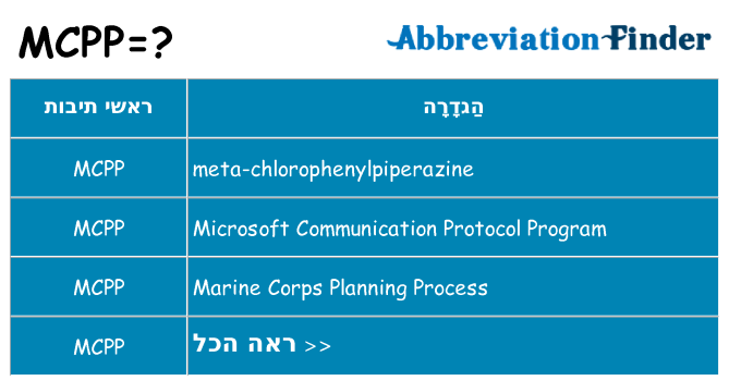 מה הפירוש mcpp