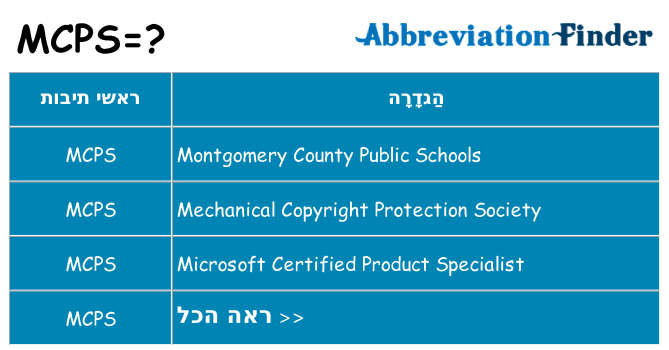 מה הפירוש mcps