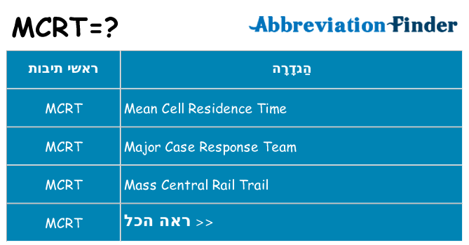 מה הפירוש mcrt