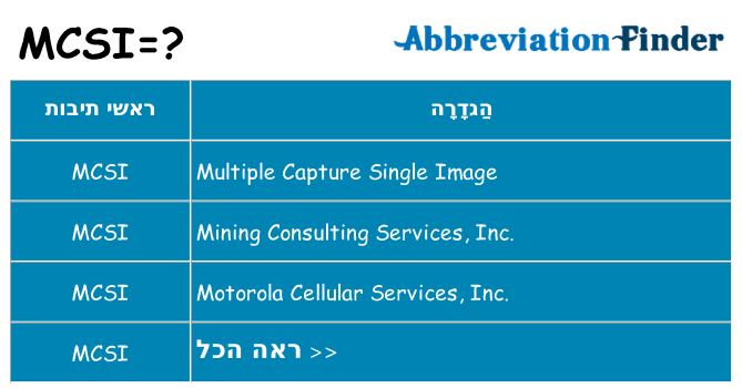מה הפירוש mcsi