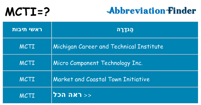 מה הפירוש mcti