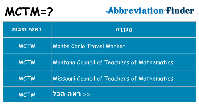 מה הפירוש mctm