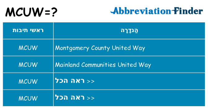 מה הפירוש mcuw
