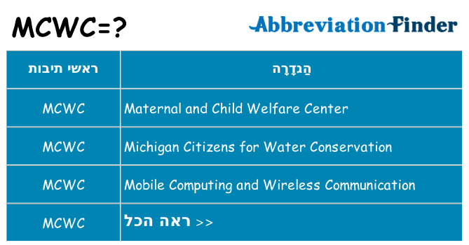 מה הפירוש mcwc