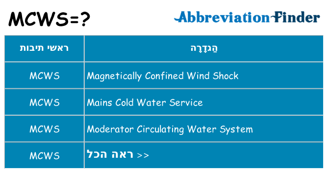 מה הפירוש mcws