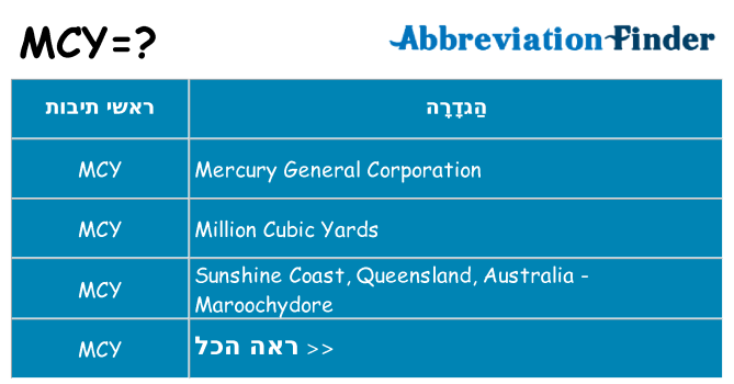 מה הפירוש mcy