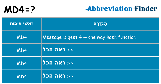 מה הפירוש md4
