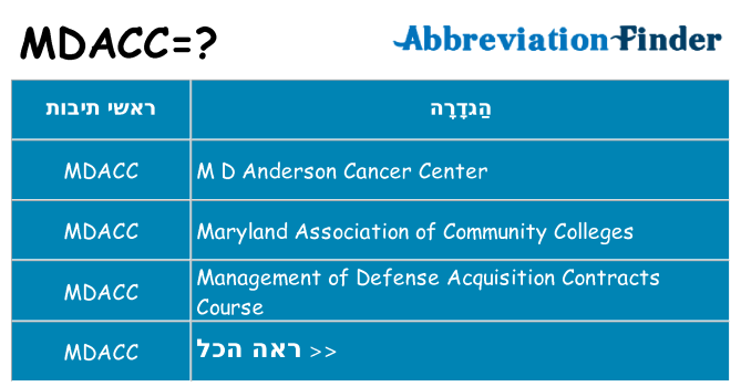 מה הפירוש mdacc