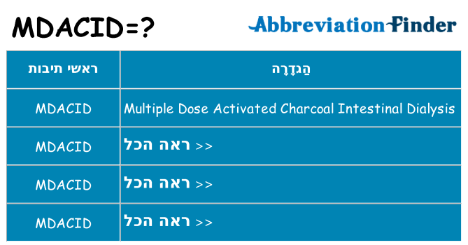 מה הפירוש mdacid