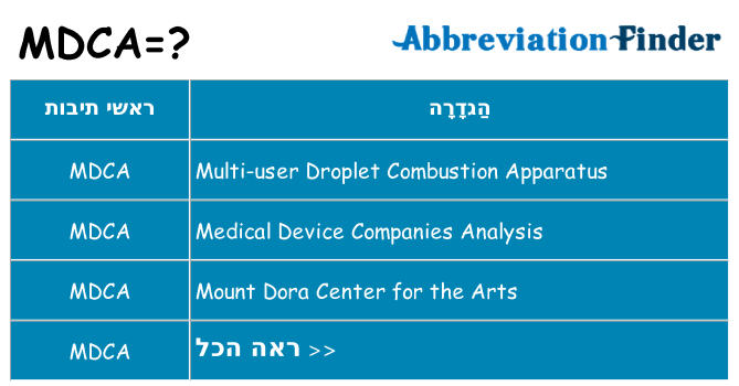 מה הפירוש mdca