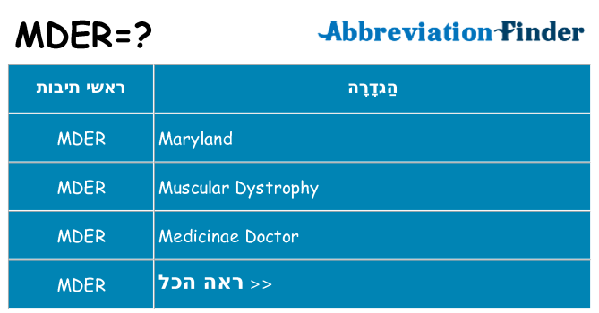 מה הפירוש mder