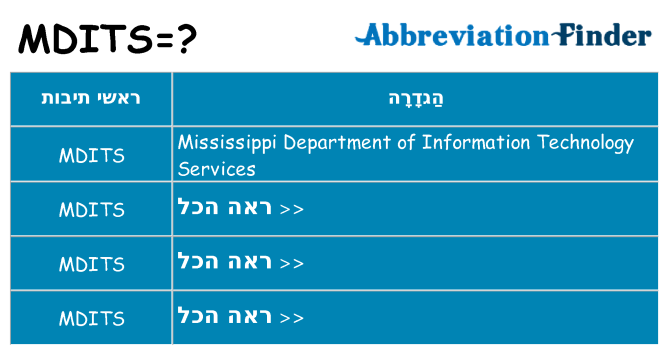מה הפירוש mdits