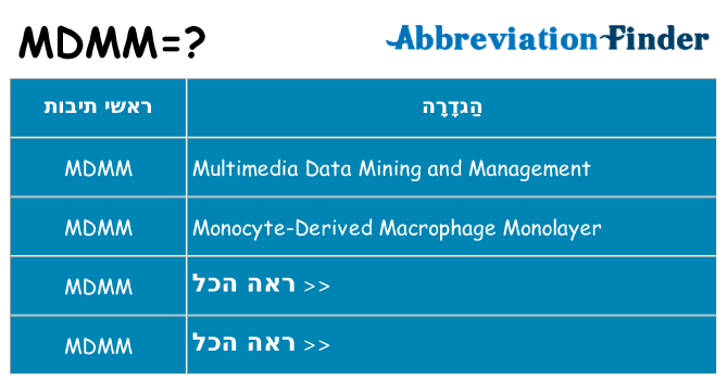 מה הפירוש mdmm