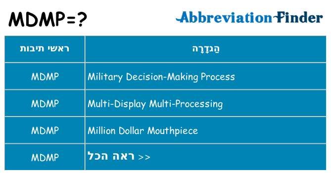 מה הפירוש mdmp