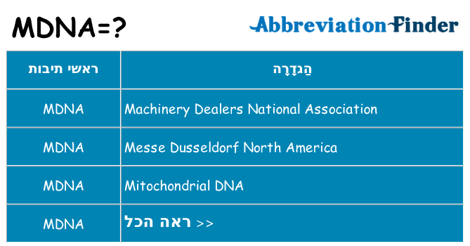 מה הפירוש mdna