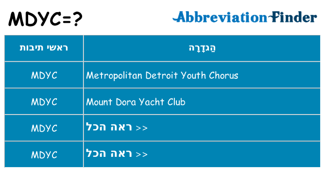 מה הפירוש mdyc