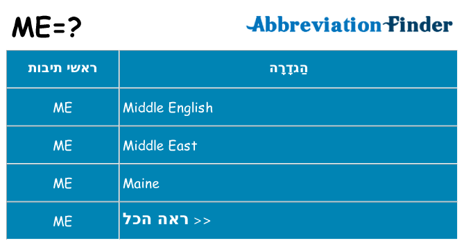 מה הפירוש me