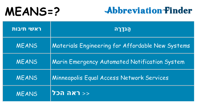 מה הפירוש means