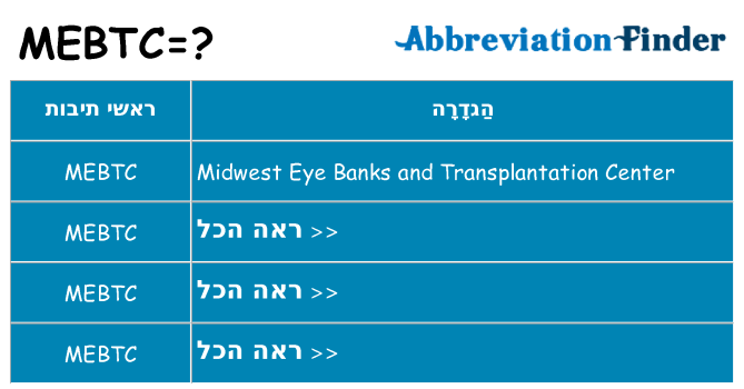 מה הפירוש mebtc