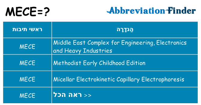 מה הפירוש mece