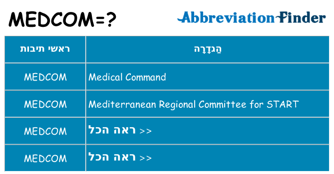 מה הפירוש medcom
