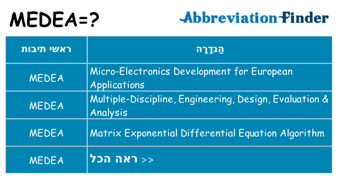 מה הפירוש medea