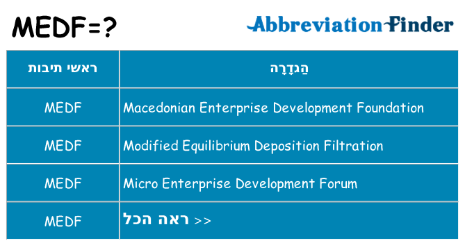 מה הפירוש medf