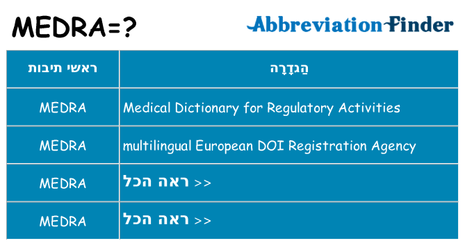 מה הפירוש medra