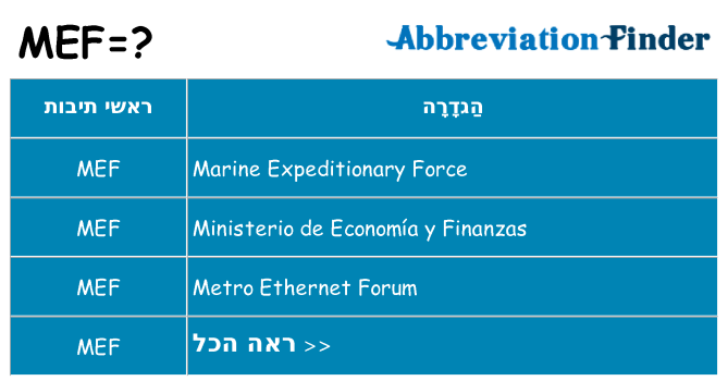 מה הפירוש mef