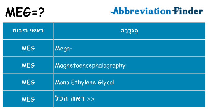 מה הפירוש meg