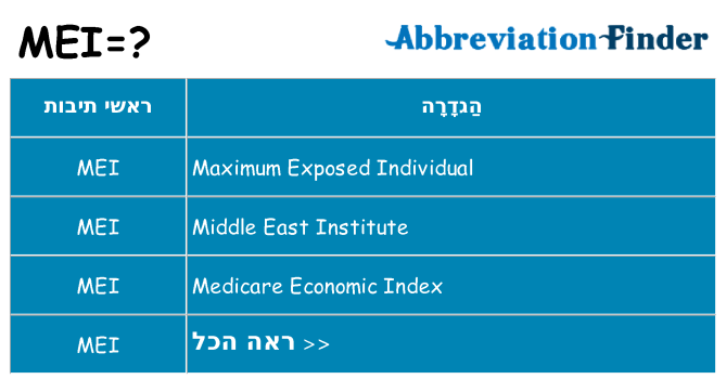 מה הפירוש mei