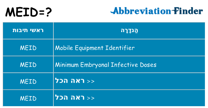 מה הפירוש meid