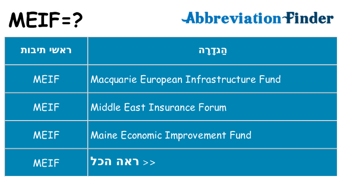 מה הפירוש meif
