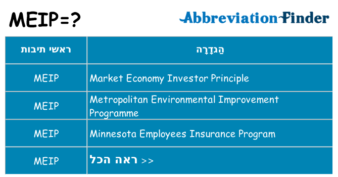מה הפירוש meip