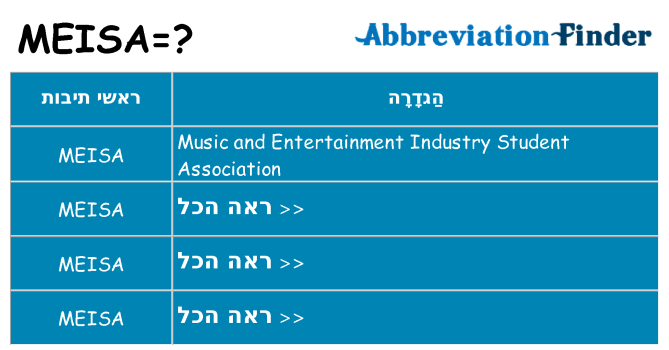 מה הפירוש meisa