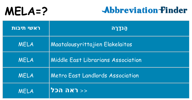 מה הפירוש mela