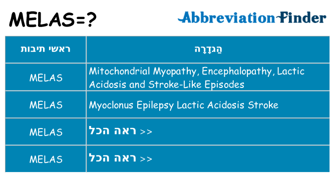מה הפירוש melas