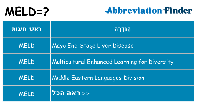 מה הפירוש meld