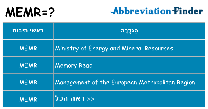 מה הפירוש memr