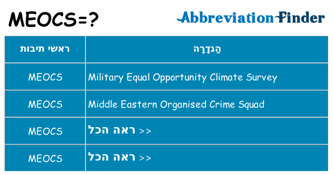 מה הפירוש meocs
