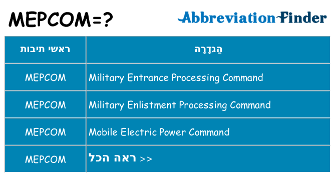 מה הפירוש mepcom